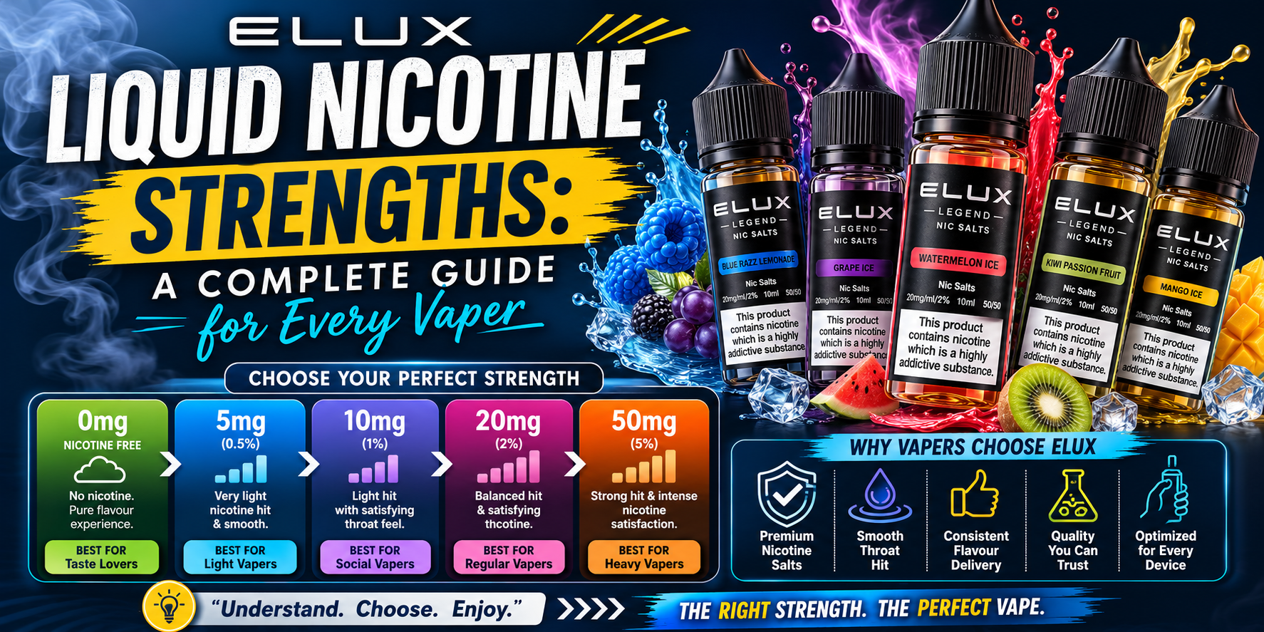 Elux Liquid Nicotine Strengths: A Complete Guide for Every Vaper