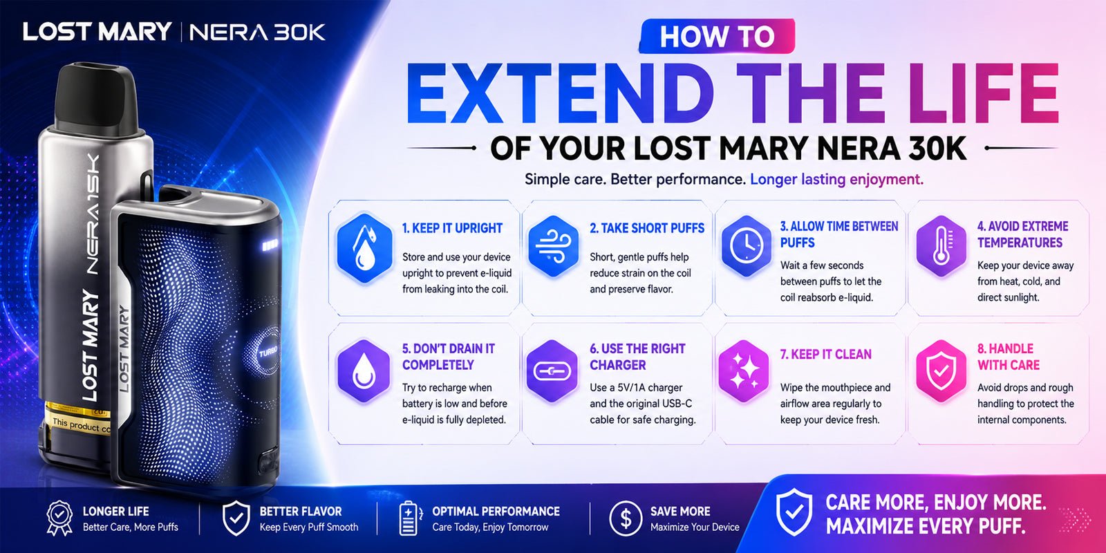 How to Extend the Life of Your Lost Mary Nera 30K